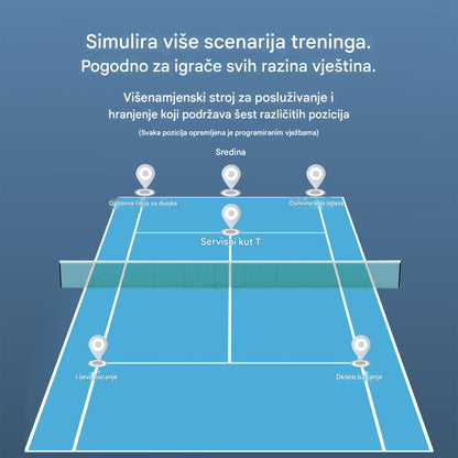 PACE S-PRO