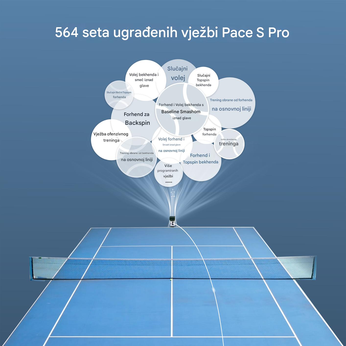 PACE S-PRO